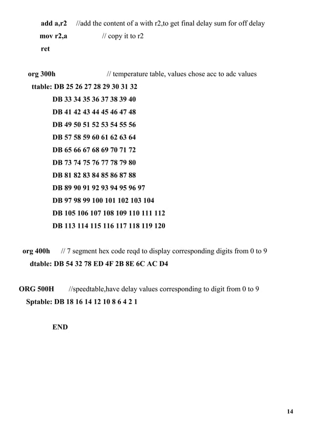 Temperature Controlled Fan Report PDF