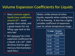 Volume Expansion Coefficients for Liquids
• Most common organic
liquids have coefficients
around 10-3: much
greater than solids, and
a good reason for not
filling a gas tank to the
very top!
• But mercury has a low
expansion coefficient for
a liquid: 1.8 x 10-4. (Still
20 times that for glass—
mercury thermometers
work fine.)
°C range β (units
10-3) H2O
10-20 0.15
20-30 0.25
30-40 0.35
40-60 0.46
60-80 0.59
80-100 0.70
Water, unlike almost all other
liquids, expands when cooling from
4°C to freezing. It also has a highly
variable coefficient of expansion
over its whole temperature range:
 