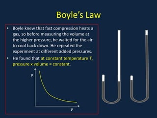 Boyle’s Law
• Boyle knew that fast compression heats a
gas, so before measuring the volume at
the higher pressure, he waited for the air
to cool back down. He repeated the
experiment at different added pressures.
• He found that at constant temperature T,
pressure x volume = constant.
• m
P
V
 