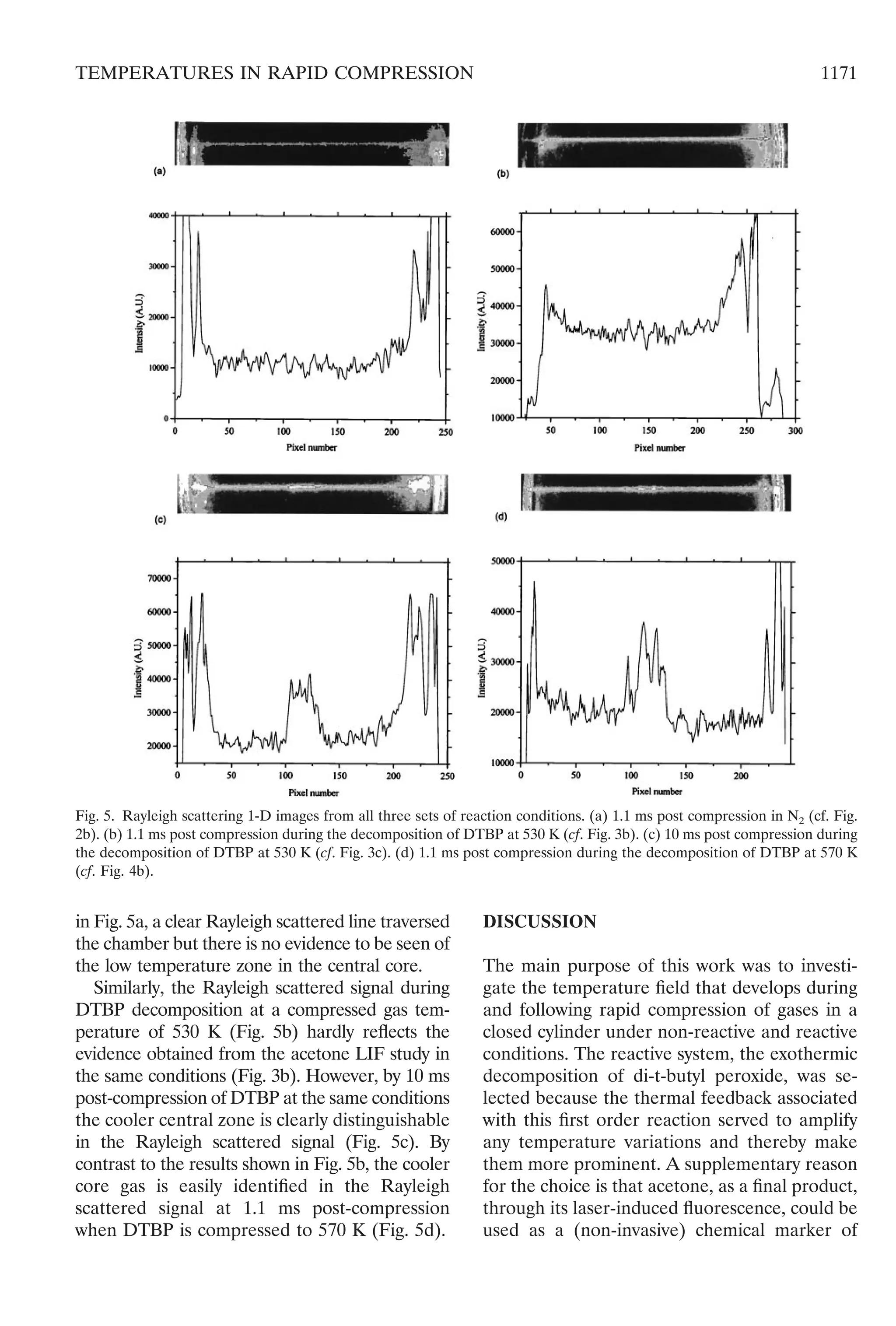 in Fig. 5a, a clear Rayleigh scattered line traversed
the chamber but there is no evidence to be seen of
the low temperature zone in the central core.
Similarly, the Rayleigh scattered signal during
DTBP decomposition at a compressed gas tem-
perature of 530 K (Fig. 5b) hardly reﬂects the
evidence obtained from the acetone LIF study in
the same conditions (Fig. 3b). However, by 10 ms
post-compression of DTBP at the same conditions
the cooler central zone is clearly distinguishable
in the Rayleigh scattered signal (Fig. 5c). By
contrast to the results shown in Fig. 5b, the cooler
core gas is easily identiﬁed in the Rayleigh
scattered signal at 1.1 ms post-compression
when DTBP is compressed to 570 K (Fig. 5d).
DISCUSSION
The main purpose of this work was to investi-
gate the temperature ﬁeld that develops during
and following rapid compression of gases in a
closed cylinder under non-reactive and reactive
conditions. The reactive system, the exothermic
decomposition of di-t-butyl peroxide, was se-
lected because the thermal feedback associated
with this ﬁrst order reaction served to amplify
any temperature variations and thereby make
them more prominent. A supplementary reason
for the choice is that acetone, as a ﬁnal product,
through its laser-induced ﬂuorescence, could be
used as a (non-invasive) chemical marker of
Fig. 5. Rayleigh scattering 1-D images from all three sets of reaction conditions. (a) 1.1 ms post compression in N2 (cf. Fig.
2b). (b) 1.1 ms post compression during the decomposition of DTBP at 530 K (cf. Fig. 3b). (c) 10 ms post compression during
the decomposition of DTBP at 530 K (cf. Fig. 3c). (d) 1.1 ms post compression during the decomposition of DTBP at 570 K
(cf. Fig. 4b).
1171TEMPERATURES IN RAPID COMPRESSION
 