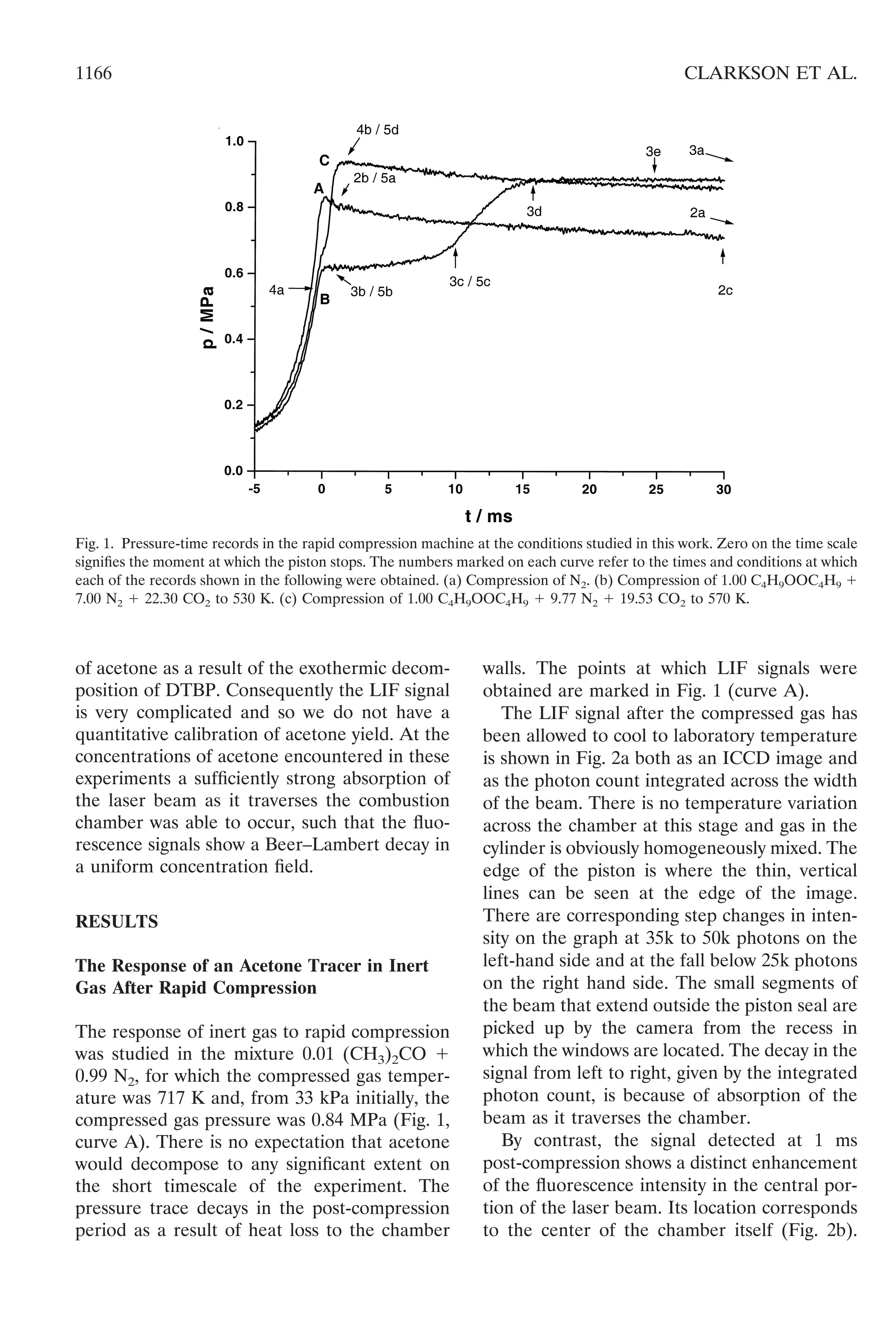 of acetone as a result of the exothermic decom-
position of DTBP. Consequently the LIF signal
is very complicated and so we do not have a
quantitative calibration of acetone yield. At the
concentrations of acetone encountered in these
experiments a sufﬁciently strong absorption of
the laser beam as it traverses the combustion
chamber was able to occur, such that the ﬂuo-
rescence signals show a Beer–Lambert decay in
a uniform concentration ﬁeld.
RESULTS
The Response of an Acetone Tracer in Inert
Gas After Rapid Compression
The response of inert gas to rapid compression
was studied in the mixture 0.01 (CH3)2CO ϩ
0.99 N2, for which the compressed gas temper-
ature was 717 K and, from 33 kPa initially, the
compressed gas pressure was 0.84 MPa (Fig. 1,
curve A). There is no expectation that acetone
would decompose to any signiﬁcant extent on
the short timescale of the experiment. The
pressure trace decays in the post-compression
period as a result of heat loss to the chamber
walls. The points at which LIF signals were
obtained are marked in Fig. 1 (curve A).
The LIF signal after the compressed gas has
been allowed to cool to laboratory temperature
is shown in Fig. 2a both as an ICCD image and
as the photon count integrated across the width
of the beam. There is no temperature variation
across the chamber at this stage and gas in the
cylinder is obviously homogeneously mixed. The
edge of the piston is where the thin, vertical
lines can be seen at the edge of the image.
There are corresponding step changes in inten-
sity on the graph at 35k to 50k photons on the
left-hand side and at the fall below 25k photons
on the right hand side. The small segments of
the beam that extend outside the piston seal are
picked up by the camera from the recess in
which the windows are located. The decay in the
signal from left to right, given by the integrated
photon count, is because of absorption of the
beam as it traverses the chamber.
By contrast, the signal detected at 1 ms
post-compression shows a distinct enhancement
of the ﬂuorescence intensity in the central por-
tion of the laser beam. Its location corresponds
to the center of the chamber itself (Fig. 2b).
Fig. 1. Pressure-time records in the rapid compression machine at the conditions studied in this work. Zero on the time scale
signiﬁes the moment at which the piston stops. The numbers marked on each curve refer to the times and conditions at which
each of the records shown in the following were obtained. (a) Compression of N2. (b) Compression of 1.00 C4H9OOC4H9 ϩ
7.00 N2 ϩ 22.30 CO2 to 530 K. (c) Compression of 1.00 C4H9OOC4H9 ϩ 9.77 N2 ϩ 19.53 CO2 to 570 K.
1166 CLARKSON ET AL.
 