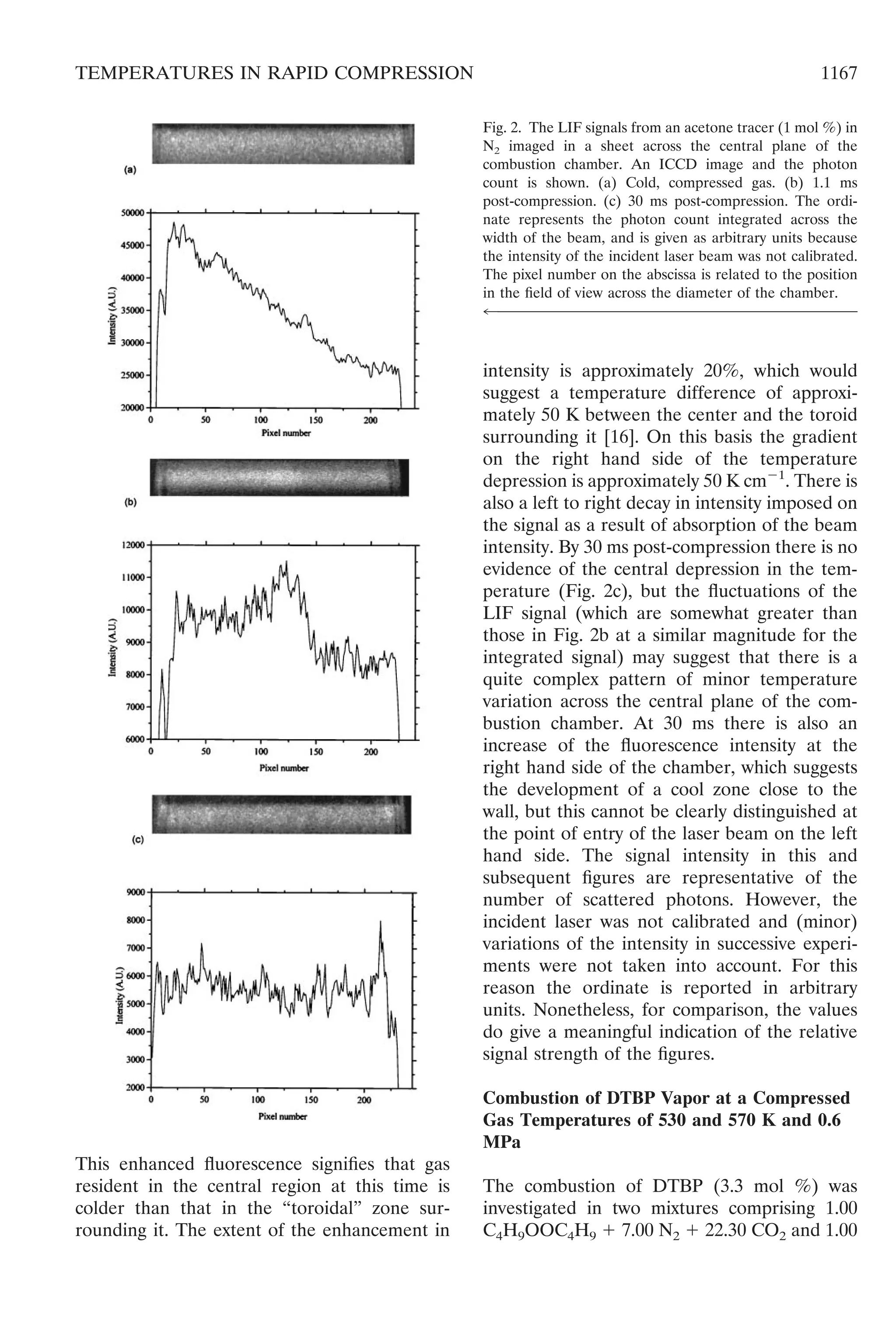 This enhanced ﬂuorescence signiﬁes that gas
resident in the central region at this time is
colder than that in the “toroidal” zone sur-
rounding it. The extent of the enhancement in
intensity is approximately 20%, which would
suggest a temperature difference of approxi-
mately 50 K between the center and the toroid
surrounding it [16]. On this basis the gradient
on the right hand side of the temperature
depression is approximately 50 K cmϪ1
. There is
also a left to right decay in intensity imposed on
the signal as a result of absorption of the beam
intensity. By 30 ms post-compression there is no
evidence of the central depression in the tem-
perature (Fig. 2c), but the ﬂuctuations of the
LIF signal (which are somewhat greater than
those in Fig. 2b at a similar magnitude for the
integrated signal) may suggest that there is a
quite complex pattern of minor temperature
variation across the central plane of the com-
bustion chamber. At 30 ms there is also an
increase of the ﬂuorescence intensity at the
right hand side of the chamber, which suggests
the development of a cool zone close to the
wall, but this cannot be clearly distinguished at
the point of entry of the laser beam on the left
hand side. The signal intensity in this and
subsequent ﬁgures are representative of the
number of scattered photons. However, the
incident laser was not calibrated and (minor)
variations of the intensity in successive experi-
ments were not taken into account. For this
reason the ordinate is reported in arbitrary
units. Nonetheless, for comparison, the values
do give a meaningful indication of the relative
signal strength of the ﬁgures.
Combustion of DTBP Vapor at a Compressed
Gas Temperatures of 530 and 570 K and 0.6
MPa
The combustion of DTBP (3.3 mol %) was
investigated in two mixtures comprising 1.00
C4H9OOC4H9 ϩ 7.00 N2 ϩ 22.30 CO2 and 1.00
Fig. 2. The LIF signals from an acetone tracer (1 mol %) in
N2 imaged in a sheet across the central plane of the
combustion chamber. An ICCD image and the photon
count is shown. (a) Cold, compressed gas. (b) 1.1 ms
post-compression. (c) 30 ms post-compression. The ordi-
nate represents the photon count integrated across the
width of the beam, and is given as arbitrary units because
the intensity of the incident laser beam was not calibrated.
The pixel number on the abscissa is related to the position
in the ﬁeld of view across the diameter of the chamber.
4™™™™™™™™™™™™™™™™™™™™™™™™™™™™™™™™™™™™™™™™™™™™™™™™™
1167TEMPERATURES IN RAPID COMPRESSION
 