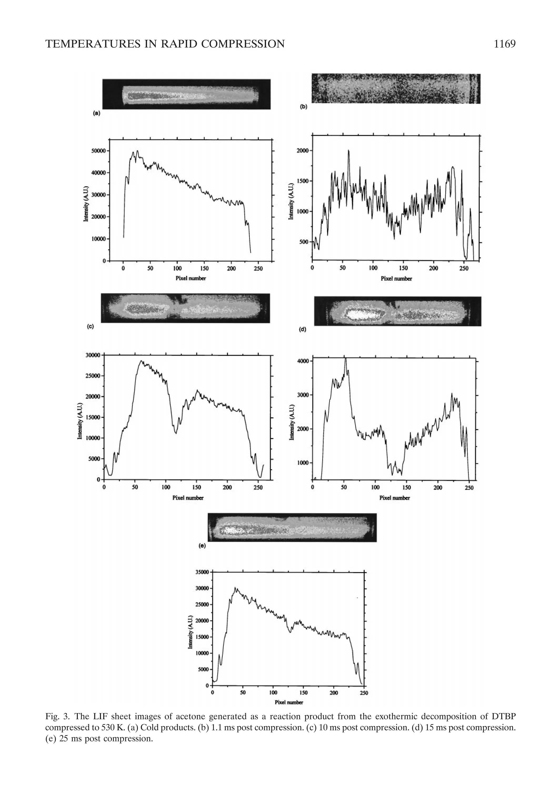 Fig. 3. The LIF sheet images of acetone generated as a reaction product from the exothermic decomposition of DTBP
compressed to 530 K. (a) Cold products. (b) 1.1 ms post compression. (c) 10 ms post compression. (d) 15 ms post compression.
(e) 25 ms post compression.
1169TEMPERATURES IN RAPID COMPRESSION
 