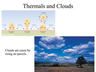 Thermals and Clouds Clouds are cause by  rising air parcels. 