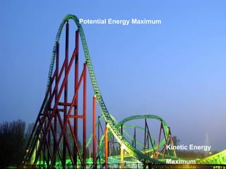 Potential Energy Maximum Kinetic Energy Maximum 