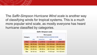 Temperature, humidity and wind relevant to weather | PPTX