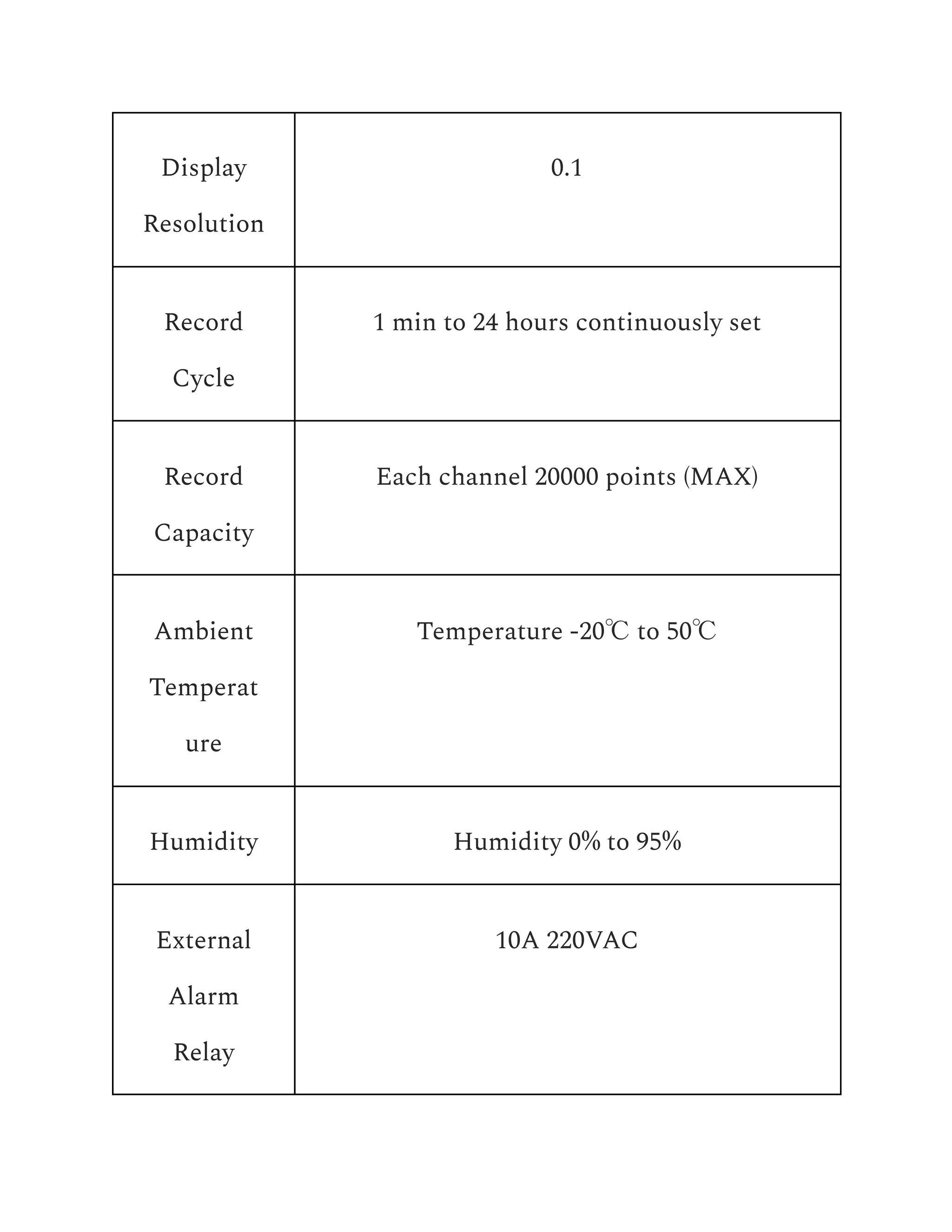 Display
Resolution
0.1
Record
Cycle
1 min to 24 hours continuously set
Record
Capacity
Each channel 20000 points (MAX)
Ambient
Temperat
ure
Temperature -20℃ to 50℃
Humidity Humidity 0% to 95%
External
Alarm
Relay
10A 220VAC
 