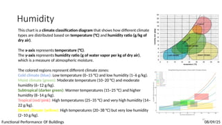 Temperature & Humidity45678_updated.pptx