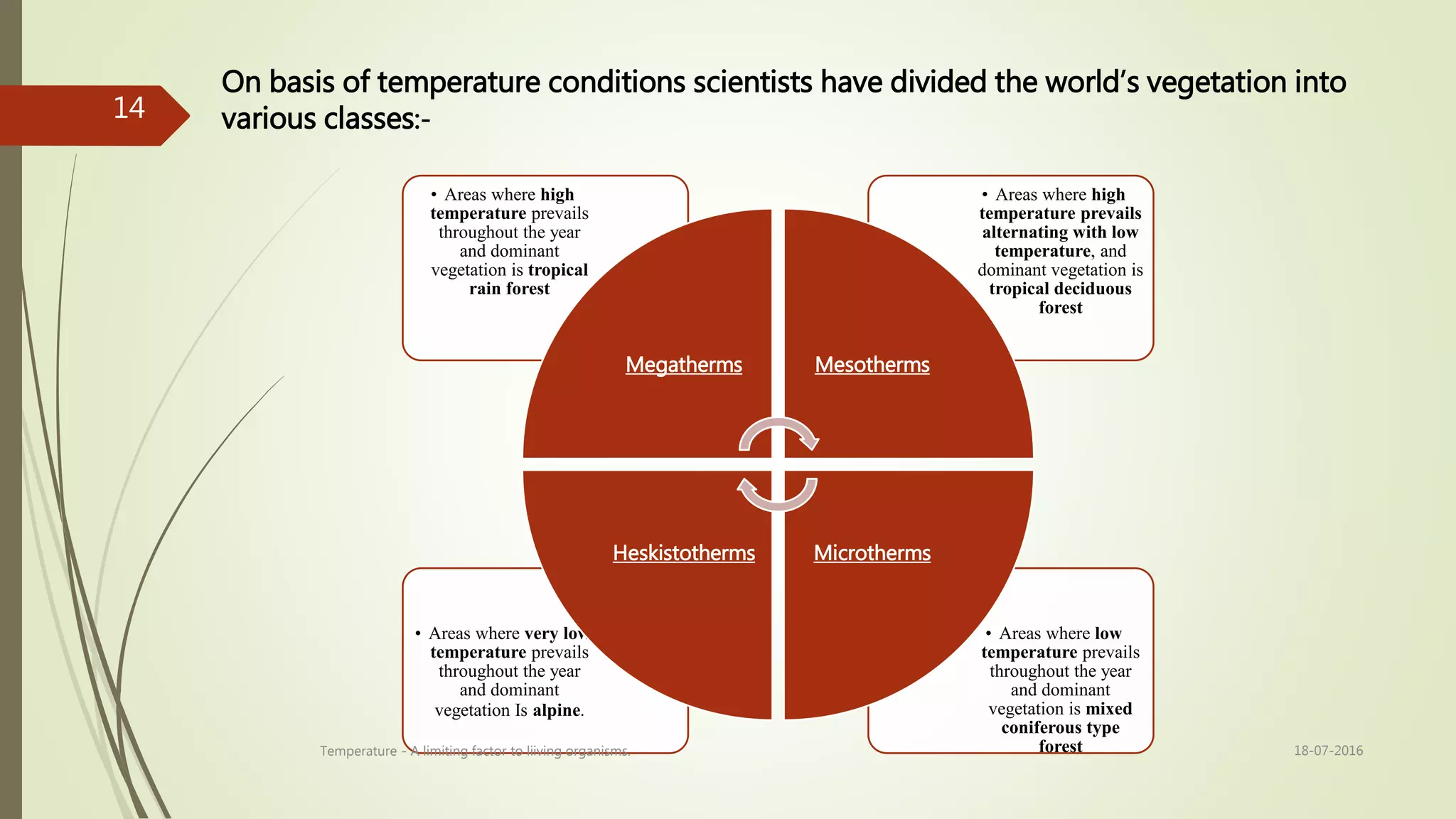 On basis of temperature conditions scientists have divided the world’s vegetation into
various classes:-
• Areas where low
temperature prevails
throughout the year
and dominant
vegetation is mixed
coniferous type
forest
• Areas where very low
temperature prevails
throughout the year
and dominant
vegetation Is alpine.
• Areas where high
temperature prevails
alternating with low
temperature, and
dominant vegetation is
tropical deciduous
forest
• Areas where high
temperature prevails
throughout the year
and dominant
vegetation is tropical
rain forest
Megatherms Mesotherms
MicrothermsHeskistotherms
18-07-2016Temperature - A limiting factor to liiving organisms.
14
 