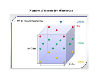 Number of sensors for Warehouse
 