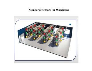 Number of sensors for Warehouse
 