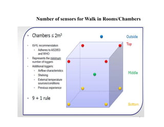 Number of sensors for Walk in Rooms/Chambers
 