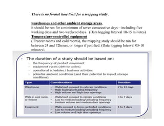 There is no formal time limit for a mapping study.
warehouses and other ambient storage areas,
it should be run for a minimum of seven consecutive days – including five
working days and two weekend days. (Data logging Interval 10-15 minutes)
Temperature-controlled equipment
( Freezer rooms and cold rooms), the mapping study should be run for
between 24 and 72hours, or longer if justified. (Data logging Interval 05-10
minutes)
 