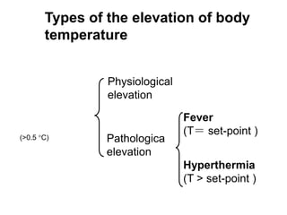 Hyperthermia
(T > set-point )
Physiological
elevation
Pathologica
elevation
Fever
(T＝ set-point )
elevation of body
temperature
(>0.5 C)
Types of the elevation of body
temperature
 