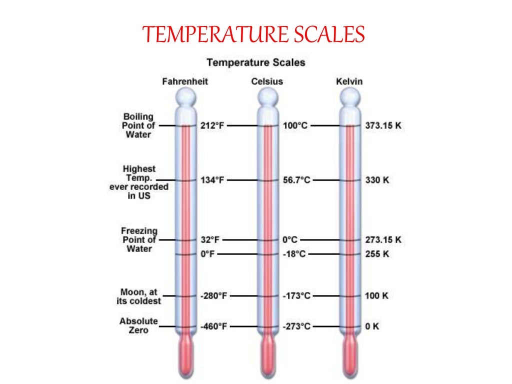 Temperature measure 28.feb.2014