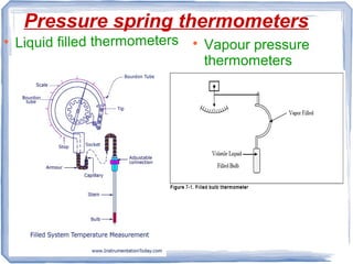 Pressure spring thermometers

Liquid filled thermometers 
Vapour pressure
thermometers
 