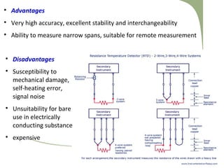 
Advantages

Very high accuracy, excellent stability and interchangeability

Ability to measure narrow spans, suitable for remote measurement

Disadvantages

Susceptibility to
mechanical damage,
self-heating error,
signal noise

Unsuitability for bare
use in electrically
conducting substance

expensive
 