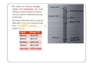The volume of mercury changes
slightly with temperature; the small
change in volume drives the narrow
mercury column a relatively long way
up the tube.
The space above the mercury may be
filled with nitrogen or it may be at less
than atmospheric pressure, a
partial vacuum.
Liquid Range (°C)
Mercury -35 to 510
Alcohol -80 to 70
Pentene -200 to 30
Toluene -80 to 100
Accuracy ±120 of span
 