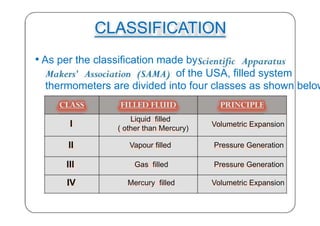 CLASSIFICATION
• As per the classification made by
of the USA, filled system
thermometers are divided into four classes as shown below
I
Liquid filled
( other than Mercury)
Volumetric Expansion
II Vapour filled Pressure Generation
III Gas filled Pressure Generation
IV Mercury filled Volumetric Expansion
27
 