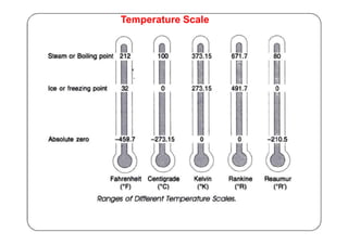 Temperature Scale
 