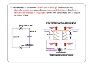 Peltier effect :- Whenever current passes through the circuit of two
dissimilar conductors, depending on the current direction, either heat is
absorbed or released at the junction of the two conductors. This is known
as Peltier effect.
absorbed
released
 