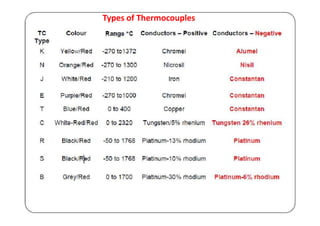 Types of Thermocouples
 