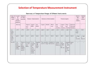 Selection of Temperature Measurement Instrument
 