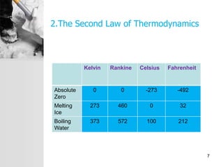 2.The Second Law of Thermodynamics
Kelvin Rankine Celsius Fahrenheit
Absolute
Zero
0 0 -273 -492
Melting
Ice
273 460 0 32
Boiling
Water
373 572 100 212
7
 