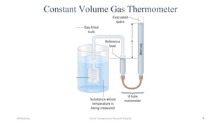 MFMcGraw Ch13c-Temperature-Revised-4/25/10 4
Constant Volume Gas Thermometer
 