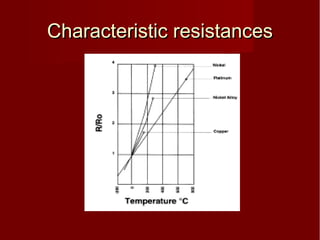 Characteristic resistancesCharacteristic resistances
 