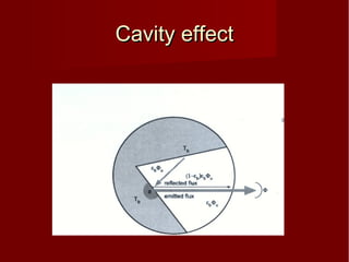 Cavity effectCavity effect
 