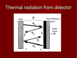 Thermal radiation from detectorThermal radiation from detector
 