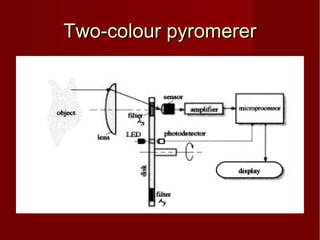 Two-colour pyromererTwo-colour pyromerer
 