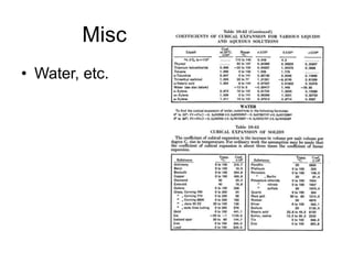 Misc
• Water, etc.
 