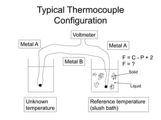 Typical Thermocouple
Configuration
Reference temperature
(slush bath)
Unknown
temperature
Metal B
Metal A Metal A
Voltmeter
Solid
Liquid
F = C - P + 2
F = ?
 