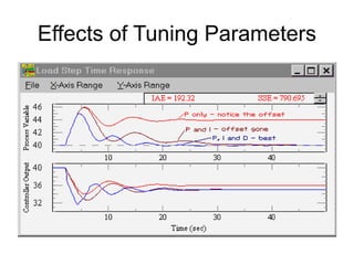 Effects of Tuning Parameters
 