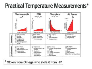 * Stolen from Omega who stole it from HP
 