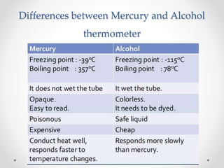 Differences between Mercury and Alcohol
thermometer
 