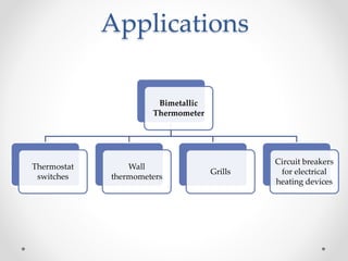 Bimetallic
Thermometer
Thermostat
switches
Wall
thermometers
Grills
Circuit breakers
for electrical
heating devices
Applications
 