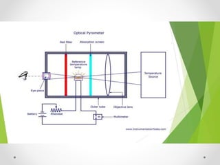Temperature_Measurement