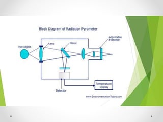 Temperature_Measurement