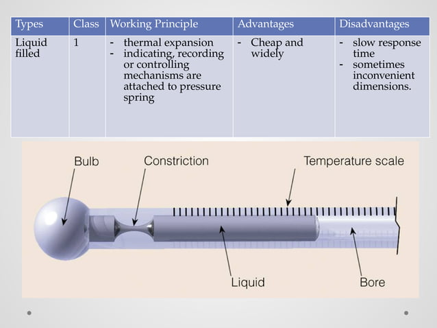 Temperature_Measurement_Presentation_Fin.pptx