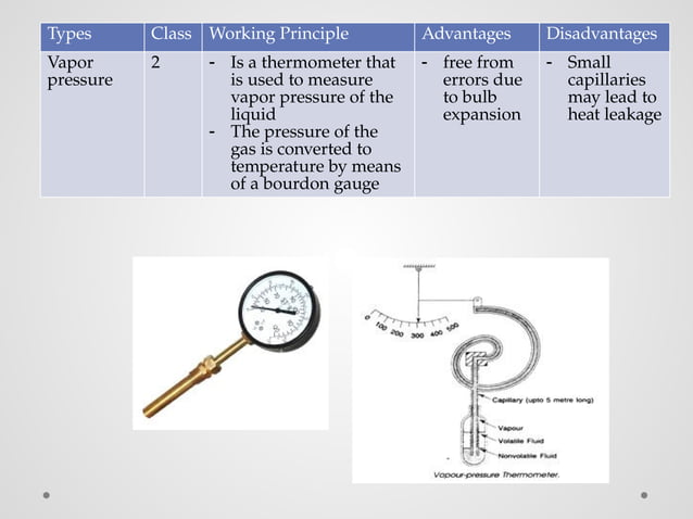 Temperature_Measurement_Presentation_Fin.pptx