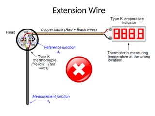 Thermometer Using A Wire Temperature Measurement Techniques # 3.pptx