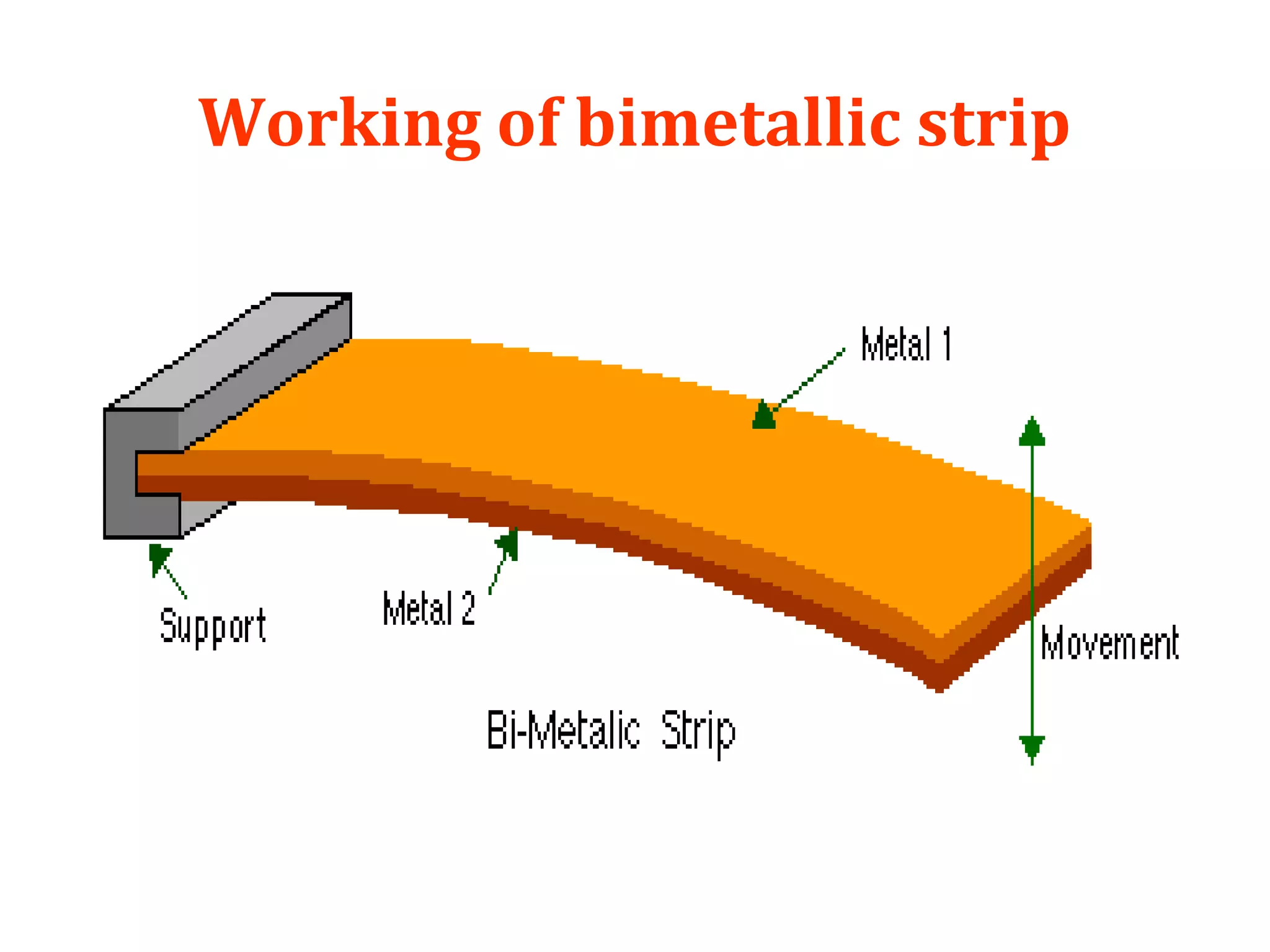 Working of bimetallic strip
 