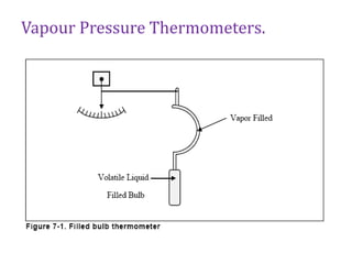 Vapour Pressure Thermometers.
 