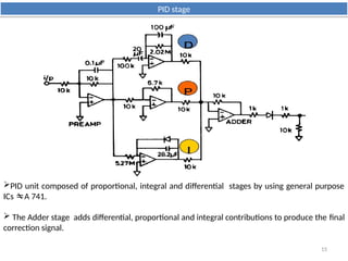 Design and Implementation of a High Precision Temperature Controller ...