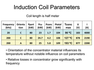 Induction Coil Parameters
                      Coil length is half meter

Frequency   Orienta    Ppart    Pcu   Pconc   Ptotal   Tconc     U     I
   (kHz)     tion      (kW)    (kW)   (kW)    (kW)      max     (V)   (A)

   20         C         80     23      1.7     104     90 0C    183   4000

  200         C         80     24.7    4.2     108     127 0C   878   2190

  200         A         80     25      5.8     109     193 0C   877   2200

  • Orientation of the concentrator material influences its
  temperature without notable influence on coil parameters
  • Relative losses in concentrator grow significantly with
  frequency
 