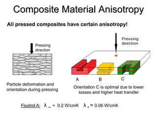 Composite Material Anisotropy
All pressed composites have certain anisotropy!


               Pressing
               direction




                                A           B           C
Particle deformation and
                               Orientation C is optimal due to lower
orientation during pressing
                                 losses and higher heat transfer


       Fluxtrol A: λ ᅩ = 0.2 W/cmK   λ ॥ = 0.06 W/cmK
 