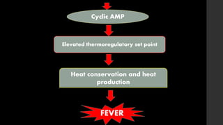 Cyclic AMP
Elevated thermoregulatory set point
Heat conservation and heat
production
FEVER
 